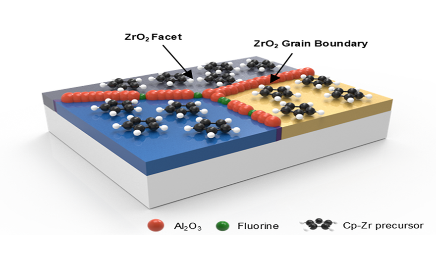 #AS-ALD # Intelligent Semiconductor Engineering #Department of Electrical and Computer Engineering