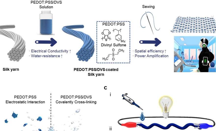 윤태광 교수팀, 반복 세척에도 안정적인 섬유형 에너지 하베스팅 기술 개발